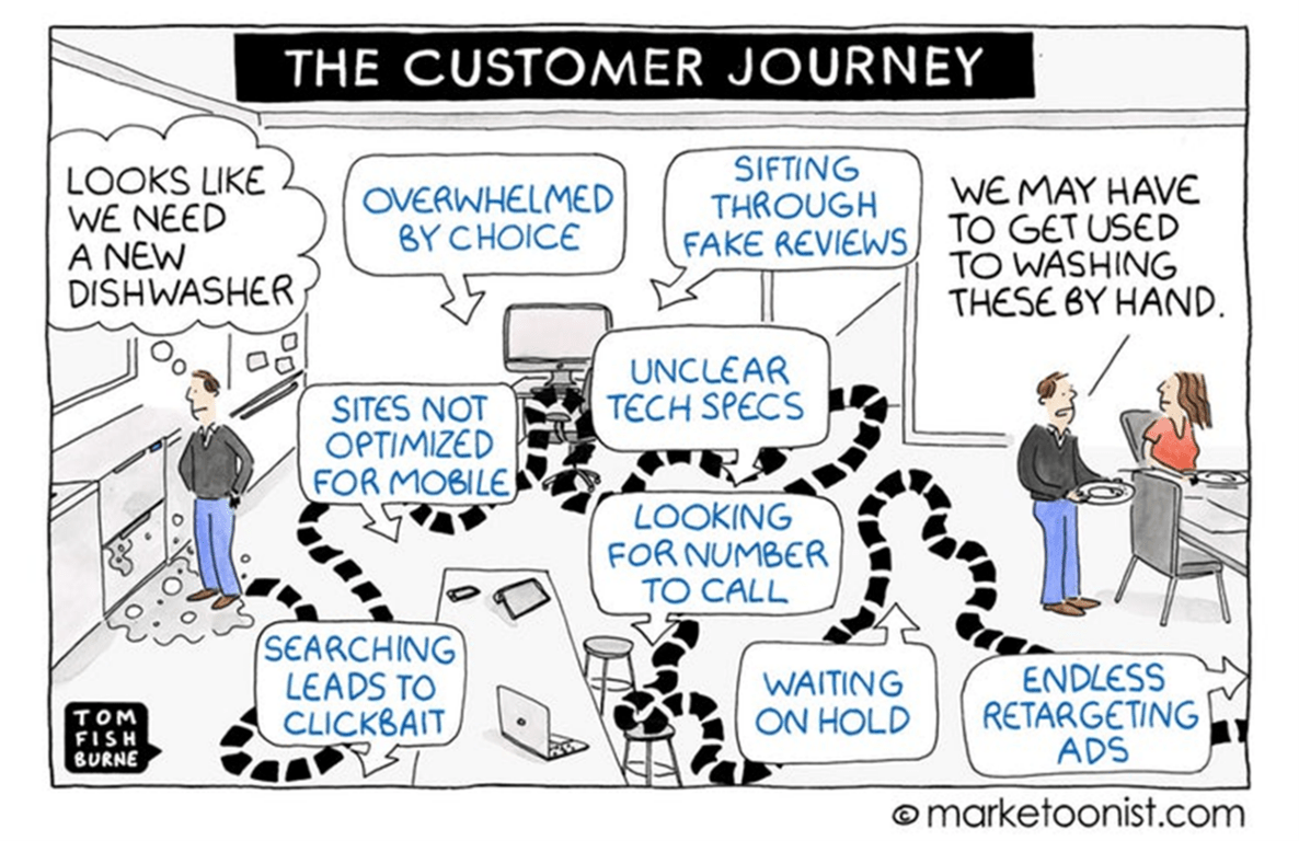 Customer Decision Journey i njegova uloga u uspešnoj marketing strategiji