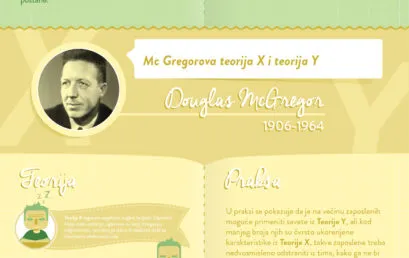 Infografik: klasične teorije motivacije